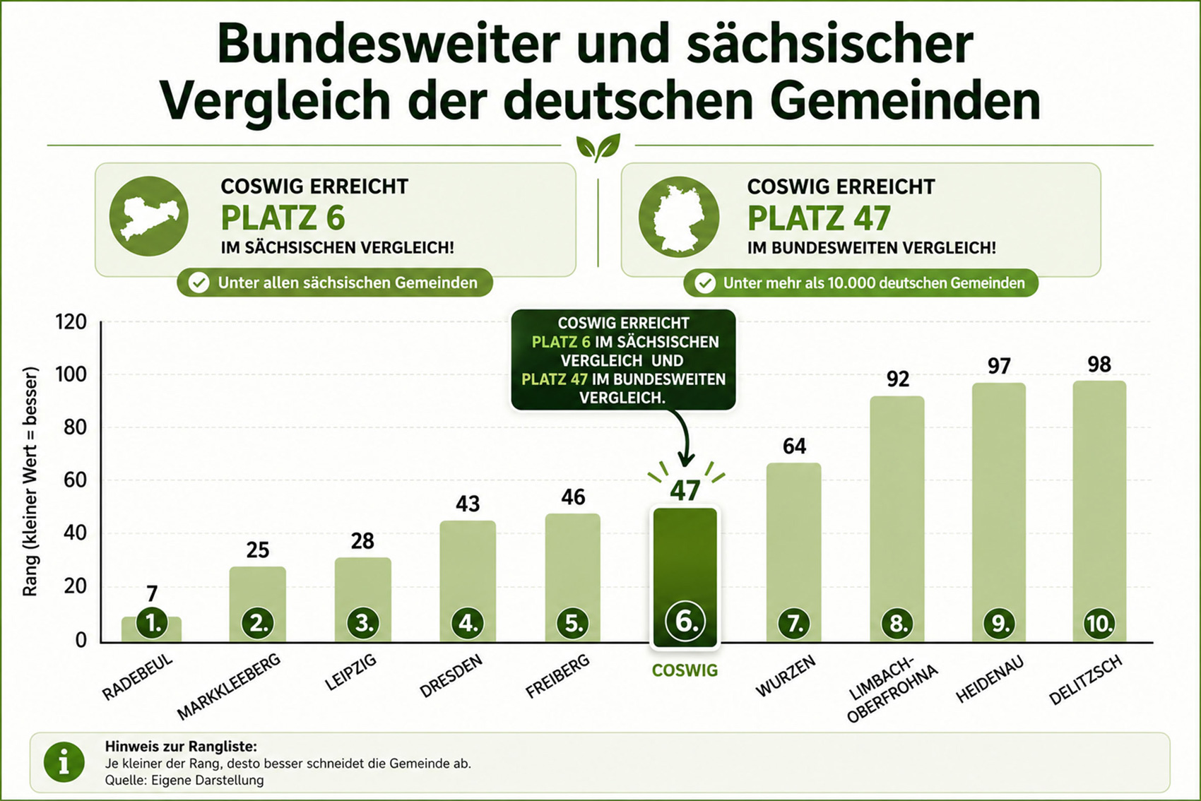 Grafik Deutschlandranking.jpg