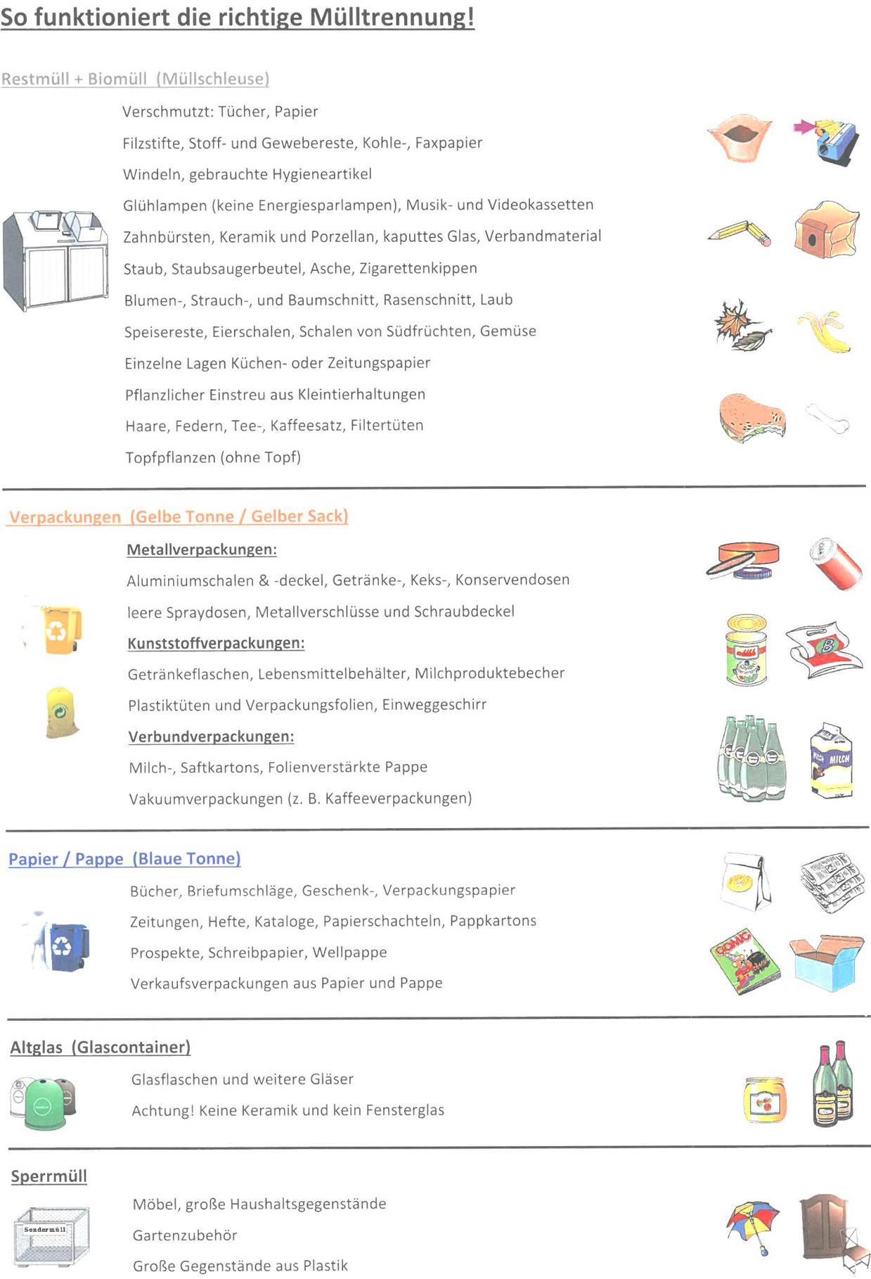 Übersicht Mülltrennung